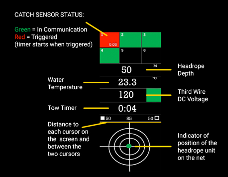 Digital Display panel 